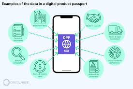Data in a digital product passport (DPP): composition, traceability, carbon footprint, end of life