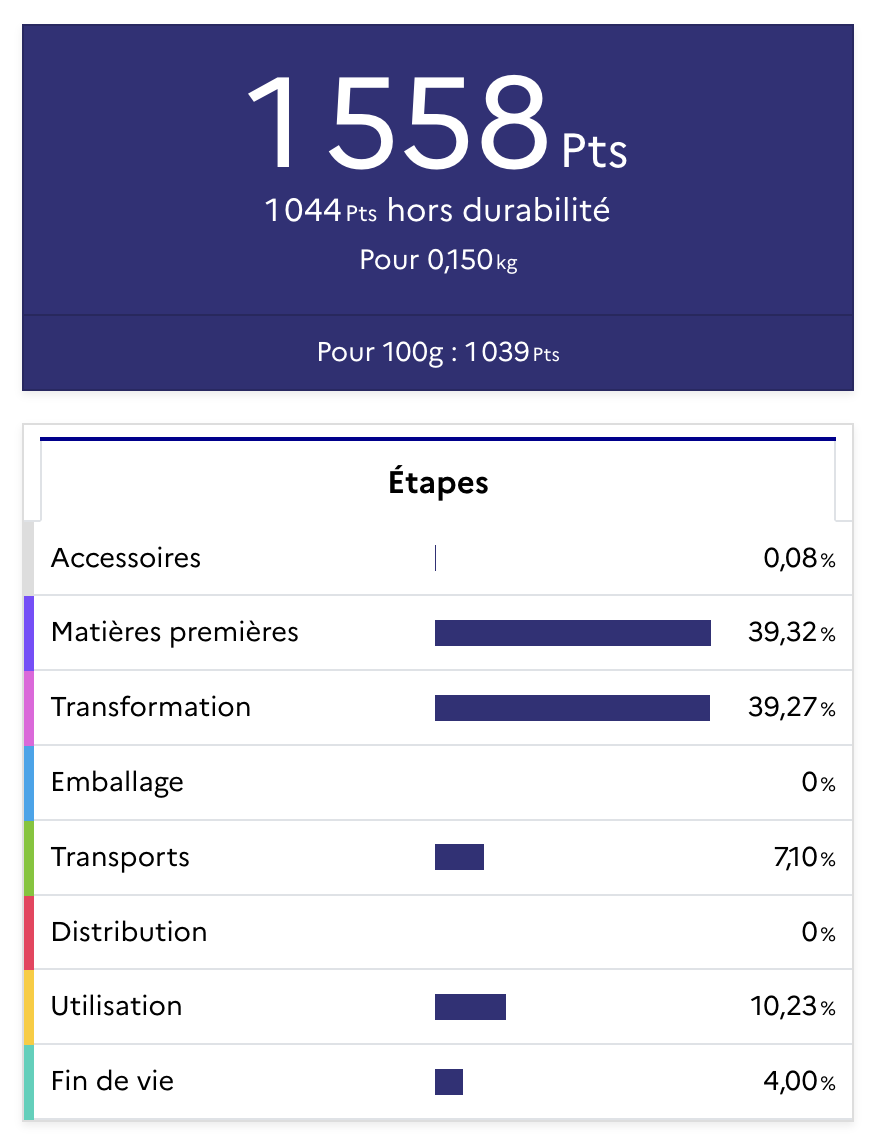 Ecobalyse results - score of 1,558 Pts with a breakdown by life cycle stage