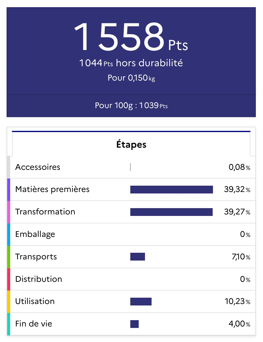 Environmental cost result for a garment in the public Ecobalyse calculator: score in impact points and breakdown by life cycle stage