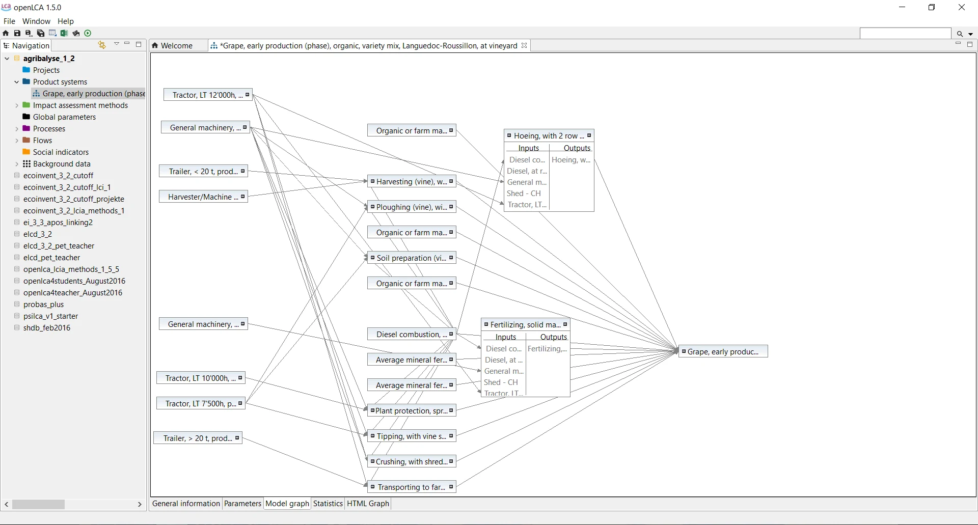 Screenshot of the open-source openLCA software: the graph of a product system, with processes linked by flows, and the data tree on the left
