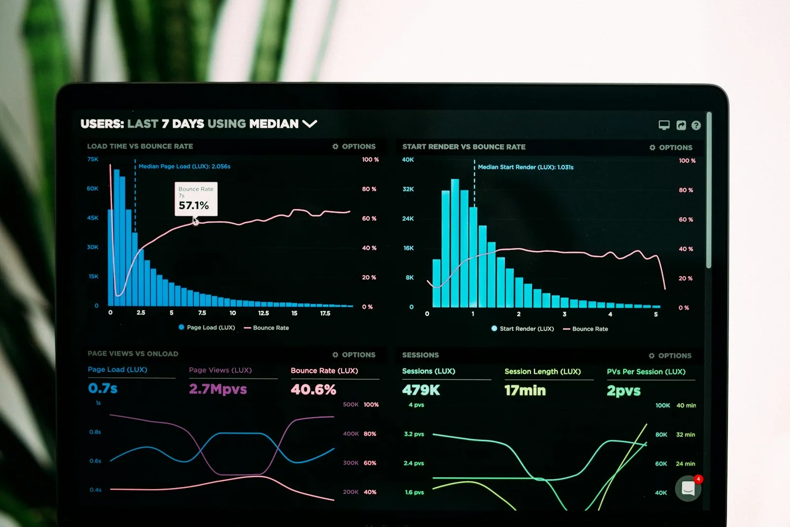 Analytics dashboard with data charts on a screen