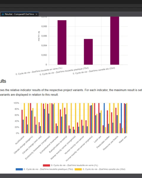 Comparison of results for 3 packaging options in OpenLCA